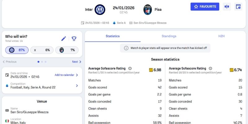 Kèo châu Âu trận Inter Milan vs Pisa (24-01| 02:45, VĐQG Ý)