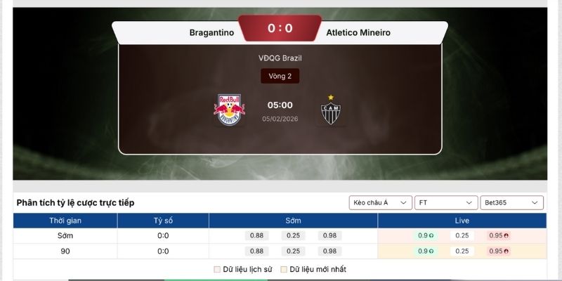 Soi kèo Bragantino SP vs Atletico Mineiro